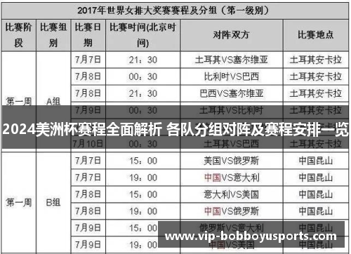 2024美洲杯赛程全面解析 各队分组对阵及赛程安排一览