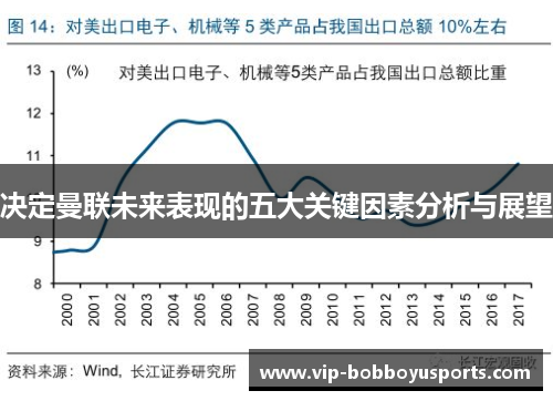 决定曼联未来表现的五大关键因素分析与展望