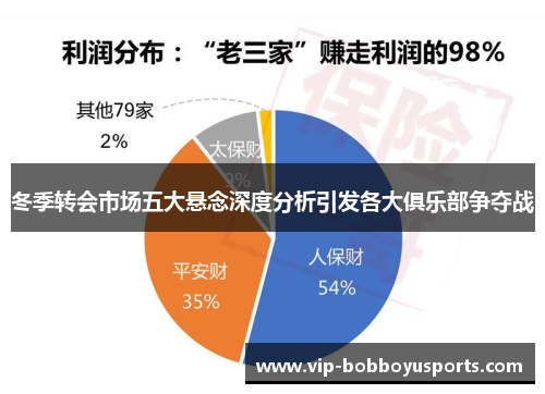 冬季转会市场五大悬念深度分析引发各大俱乐部争夺战