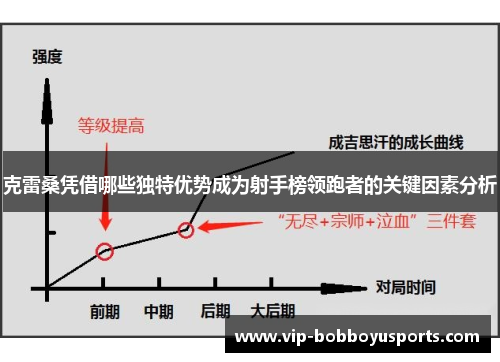 克雷桑凭借哪些独特优势成为射手榜领跑者的关键因素分析