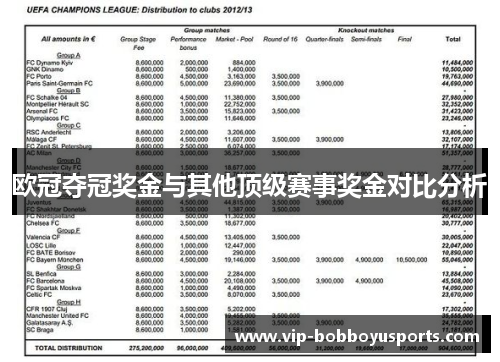 欧冠夺冠奖金与其他顶级赛事奖金对比分析