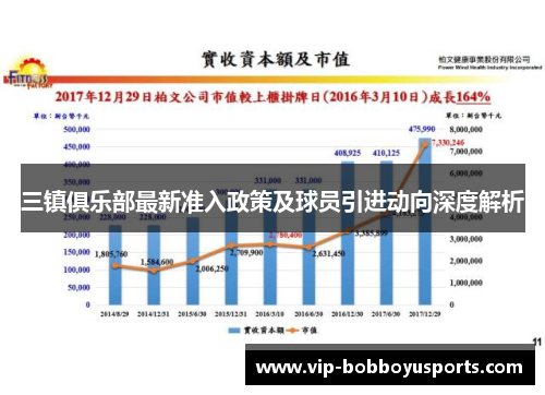 三镇俱乐部最新准入政策及球员引进动向深度解析
