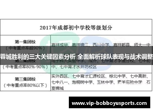 蓉城胜利的三大关键因素分析 全面解析球队表现与战术调整
