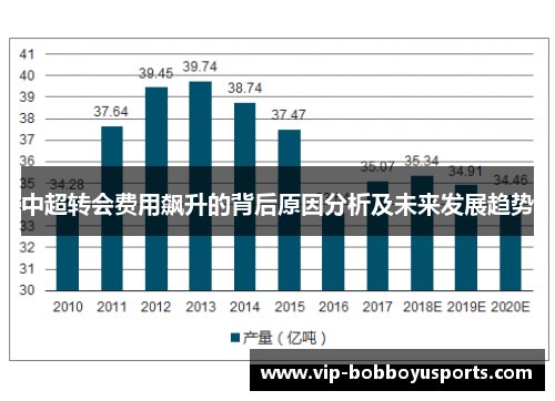 中超转会费用飙升的背后原因分析及未来发展趋势