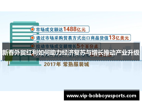 新春外贸红利如何助力经济复苏与增长推动产业升级