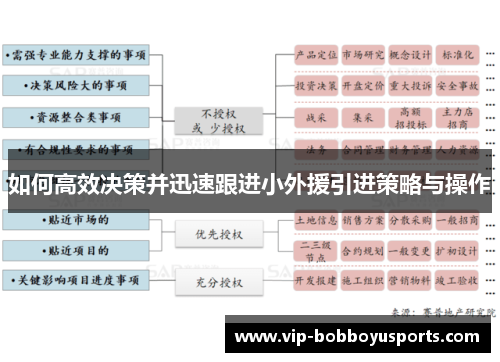 如何高效决策并迅速跟进小外援引进策略与操作