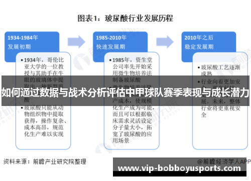 如何通过数据与战术分析评估中甲球队赛季表现与成长潜力