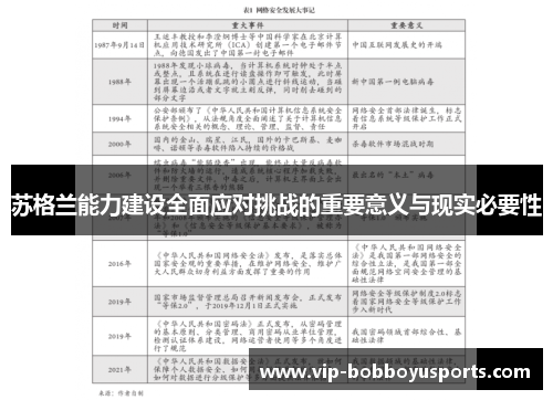 苏格兰能力建设全面应对挑战的重要意义与现实必要性