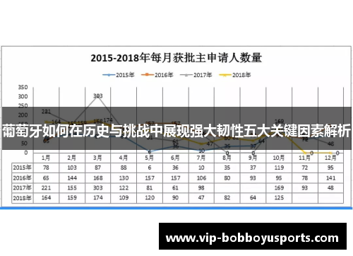 葡萄牙如何在历史与挑战中展现强大韧性五大关键因素解析