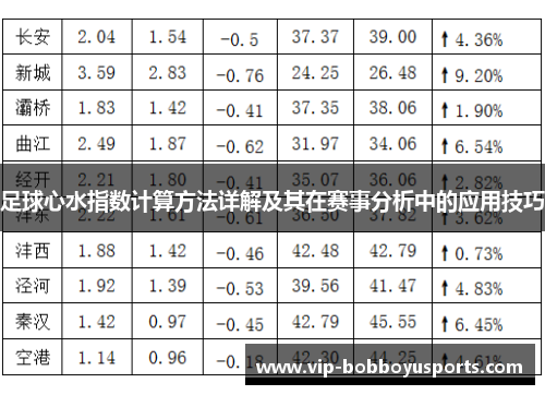 足球心水指数计算方法详解及其在赛事分析中的应用技巧