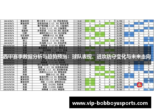 西甲赛季数据分析与趋势预测：球队表现、进攻防守变化与未来走向