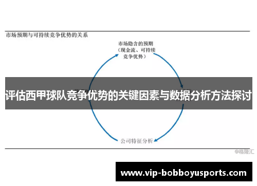 评估西甲球队竞争优势的关键因素与数据分析方法探讨 评估西甲球队竞争优势的关键因素与数据分析方法探讨