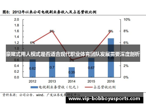 豪赌式用人模式是否适合现代职业体育团队发展需要深度剖析