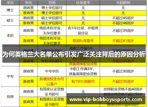 为何英格兰大名单公布引发广泛关注背后的原因分析 为何英格兰大名单公布引发广泛关注背后的原因分析