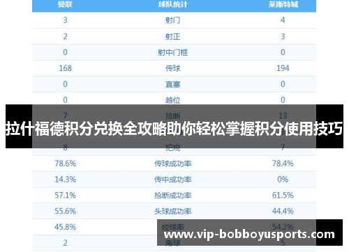拉什福德积分兑换全攻略助你轻松掌握积分使用技巧 拉什福德积分兑换全攻略助你轻松掌握积分使用技巧