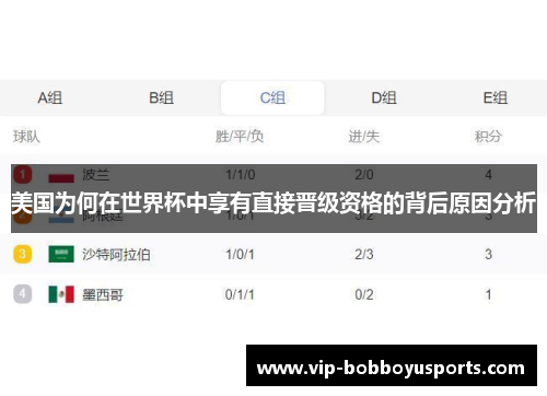 美国为何在世界杯中享有直接晋级资格的背后原因分析